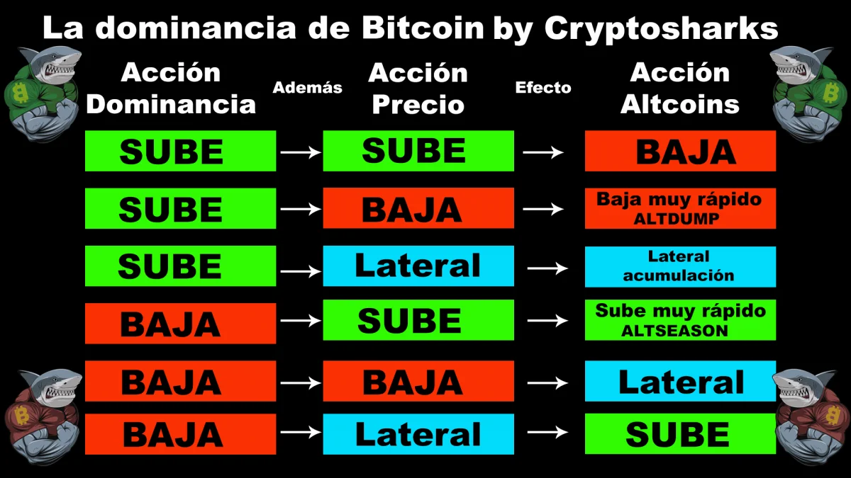 curso de trading con criptomonedas dominancia bitcoin