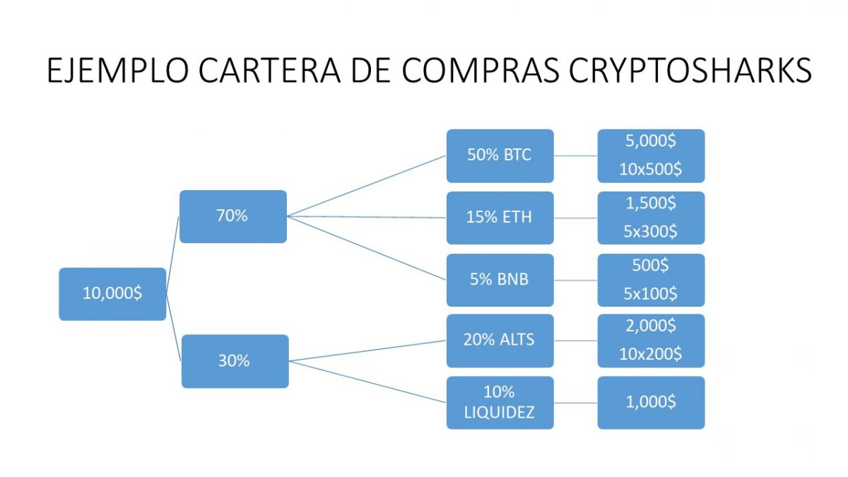 Cartera cryptosharks bitcoin trading